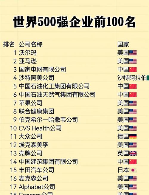 市值相当于3个腾讯的最大公司诞生,它是谁?