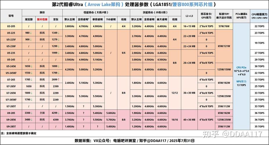 acpu算力币费用走势