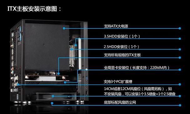 1600元速龙200GE迷你主机能玩CF吗?