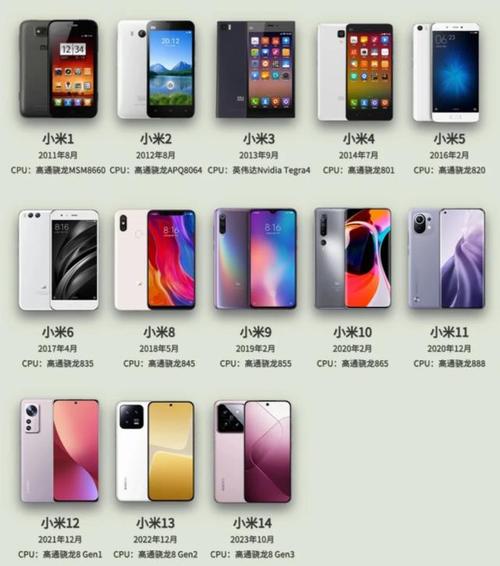 小米空调m1和m3有什么区别?