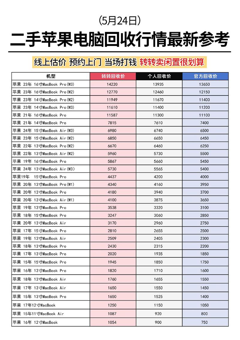 哪里能买到二手电脑,费用大概多少?