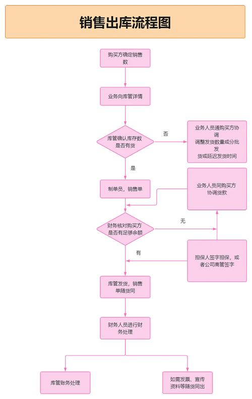戴尔电脑如何维修