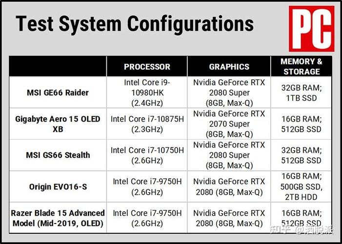 游戏本推荐-微星强袭GE66,酷睿i7『1』1800H处理器,2K广色域屏