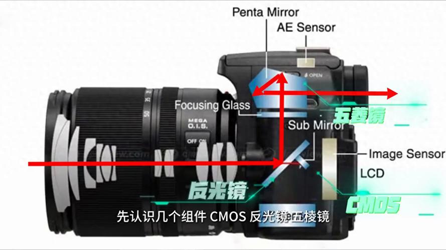 无反相机和微单的区别?