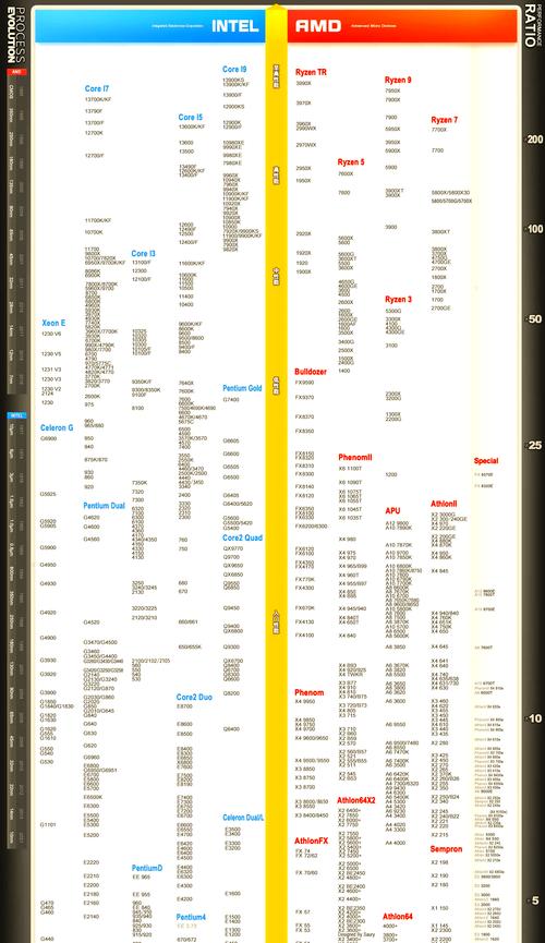 GTX750和GT750M的差距和差别
