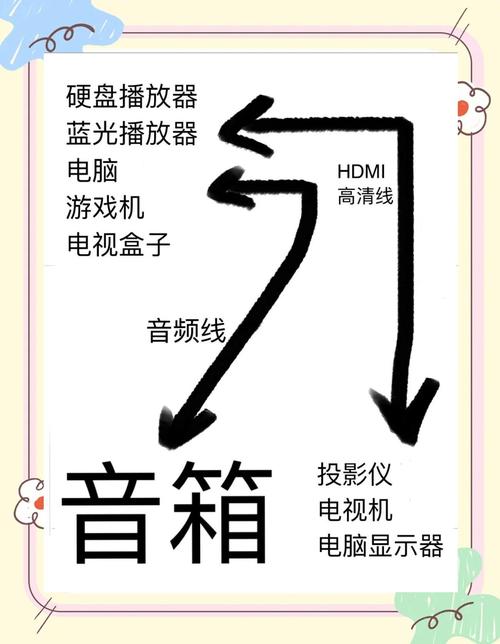 投影仪怎么与音响连接电脑