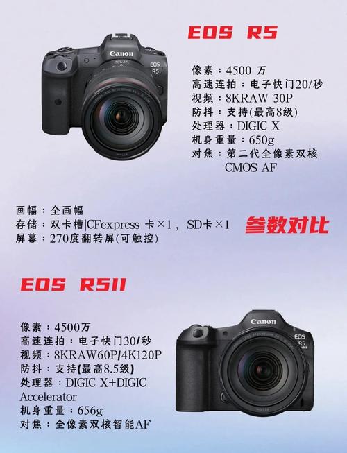 佳能70d相机镜头功能介绍