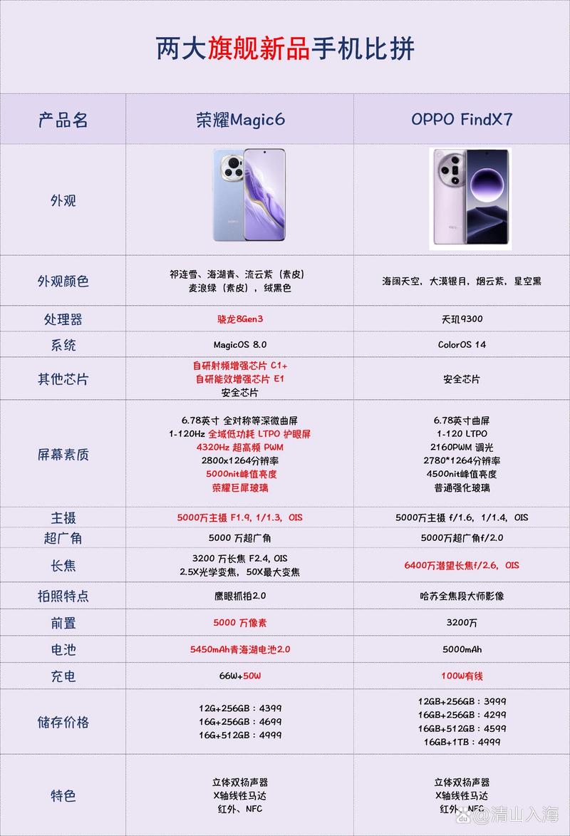 oppor17和荣耀10哪个好_oppor17和荣耀10评测对比