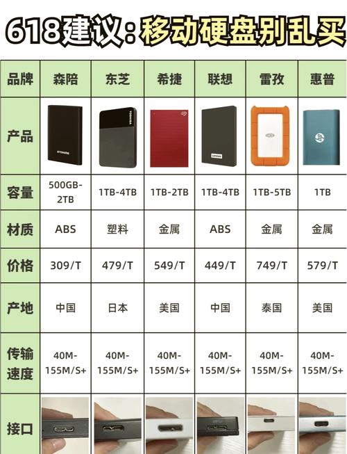 移动硬盘费用大概多少
