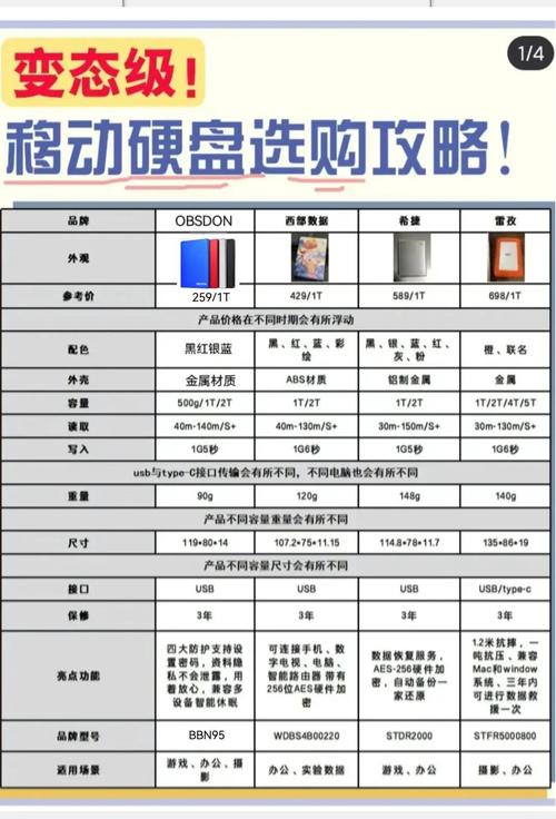 市场上普通移动硬盘费用多少