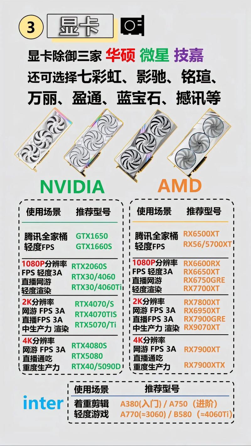 办公电脑怎么选,核心显卡和独立显卡哪个更合适