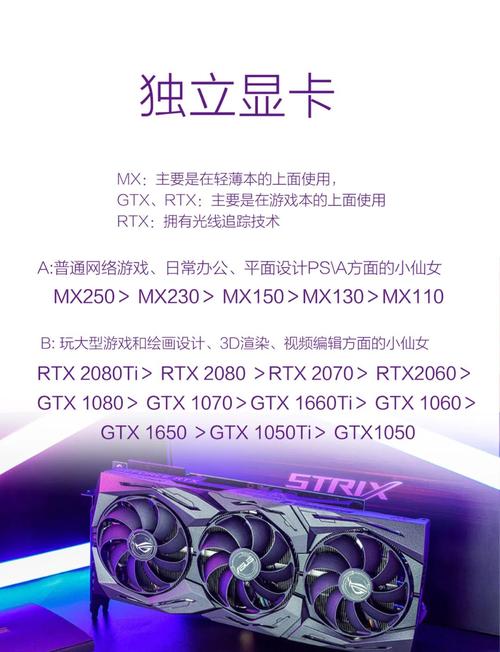 详解核芯显卡与独立显卡哪个好