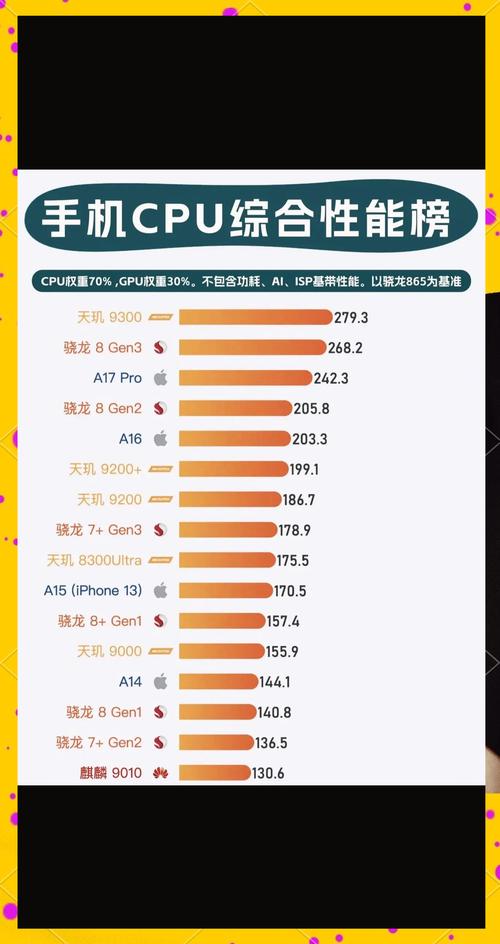 高通骁龙768G相当于天玑多少?