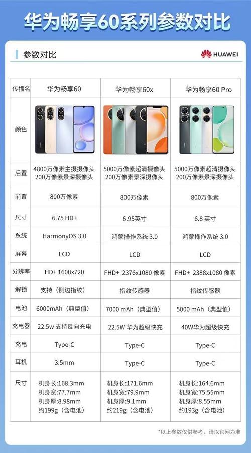 华为畅享60参数配置、功能介绍及上市时间