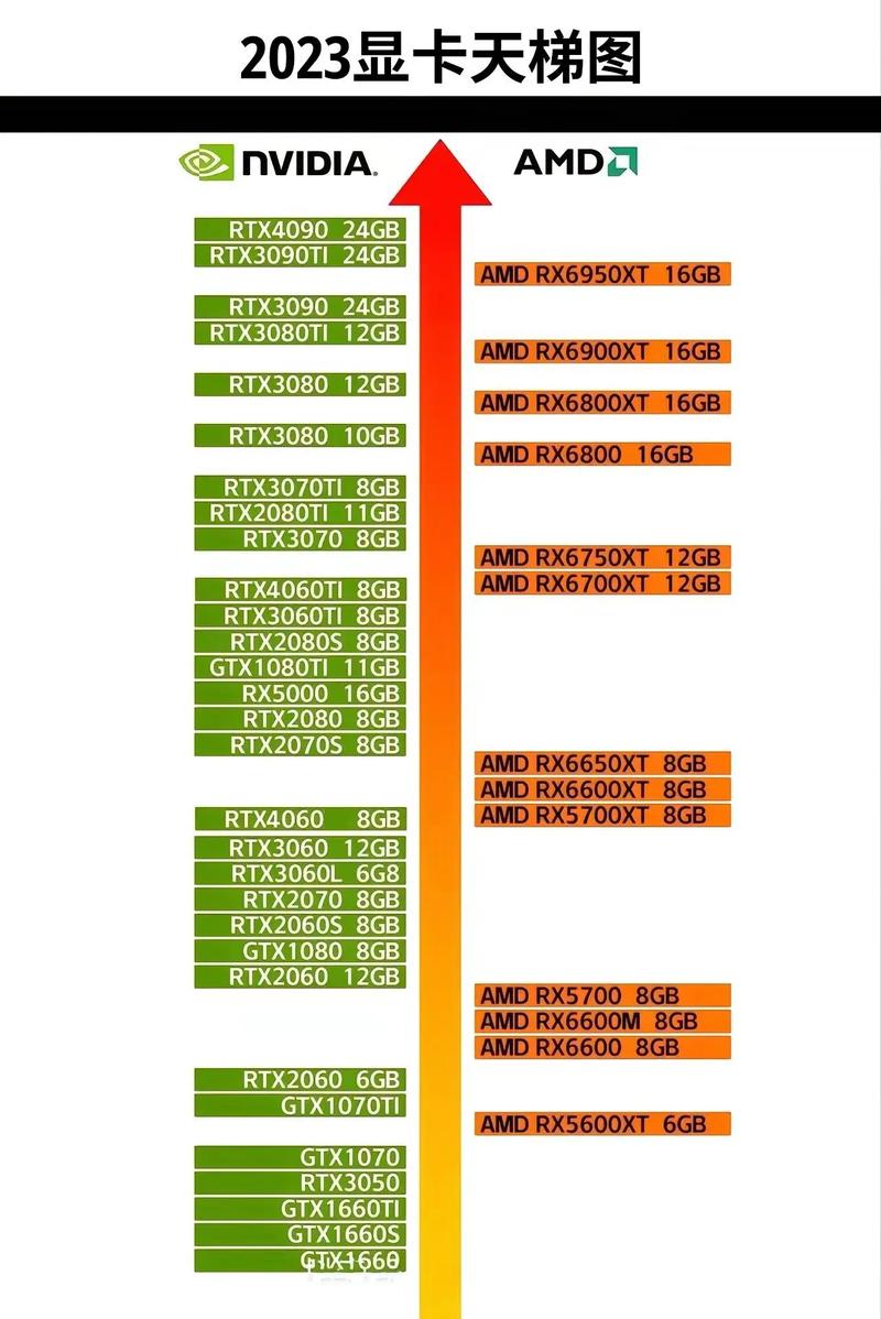 2023年双11该买什么显卡?(NVIDIA篇·上)