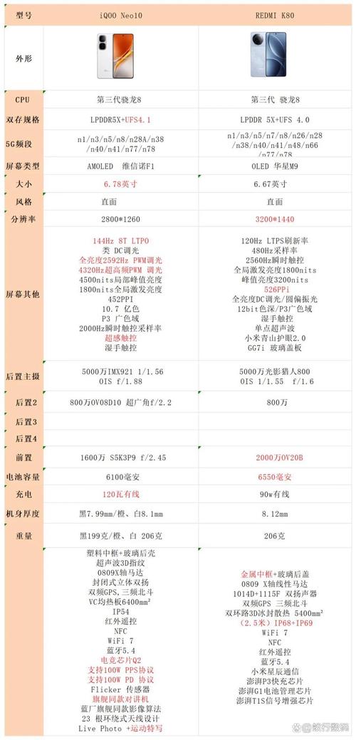 iqoo8处理器是骁龙多少