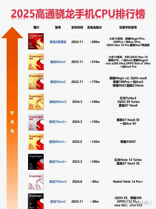 iqoo8什么时候上市多少钱