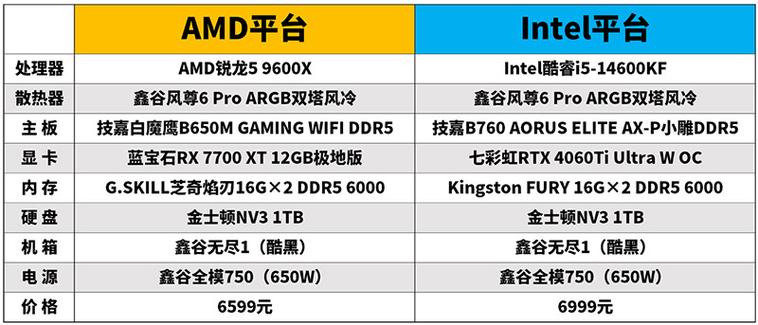 电脑小白r5和i5哪个合适amdr5和i5哪个好r5和i5处理器的区别