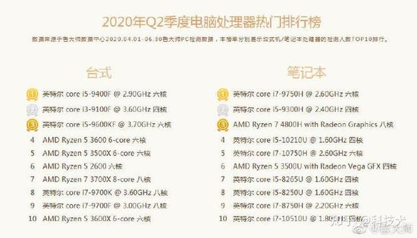 鲁大师怎么检测电脑CPU处理器性能