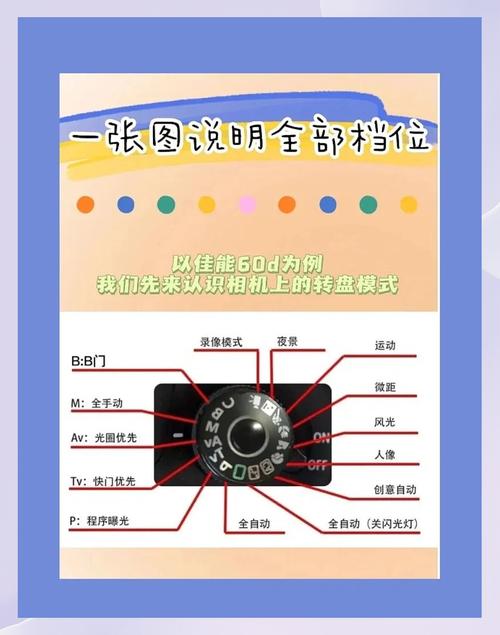 佳能6d相机使用说明书