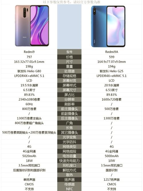 小米红米哪个手机好用