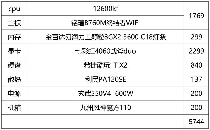 什么配置的台式电脑适于玩游戏