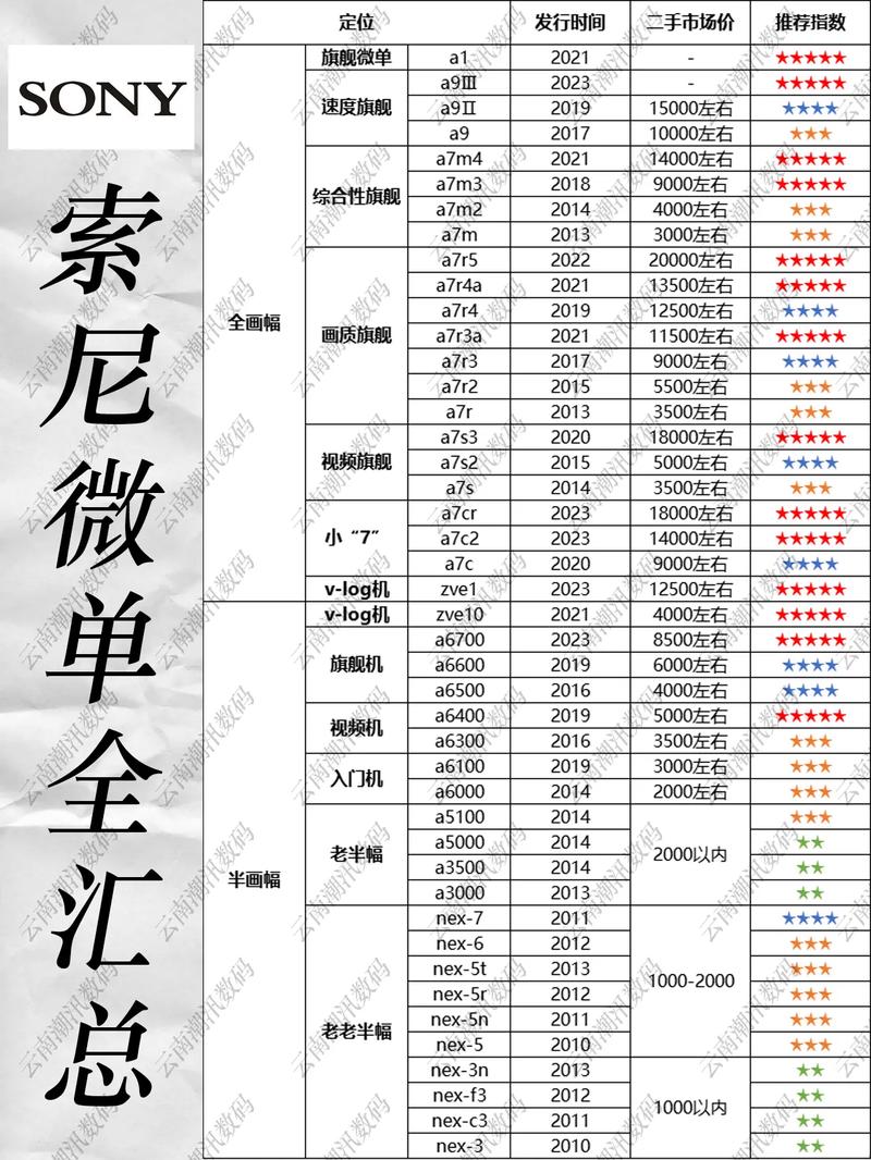前十最贵单反相机