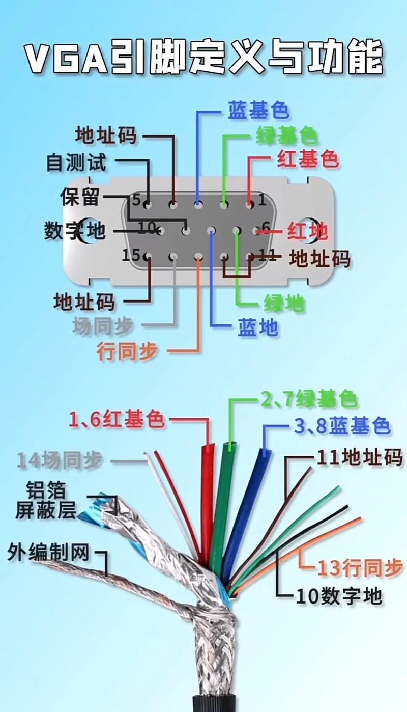 连接液晶显示器的蓝线和白线分别叫什么?
