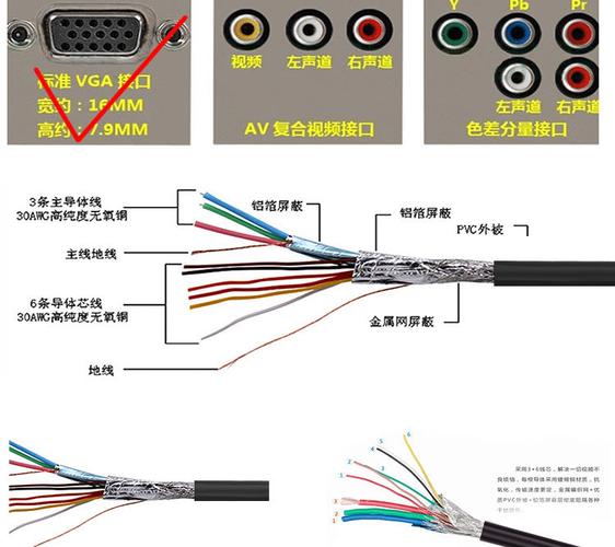 电源上的vga是什么接口