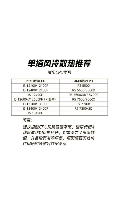 散热器怎么选,哪种散热效果好