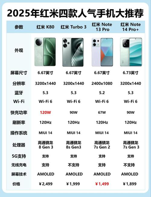 红米note7配置参数