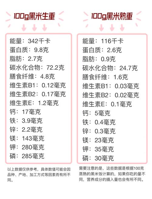红米血糯米黑糯米紫米的区别