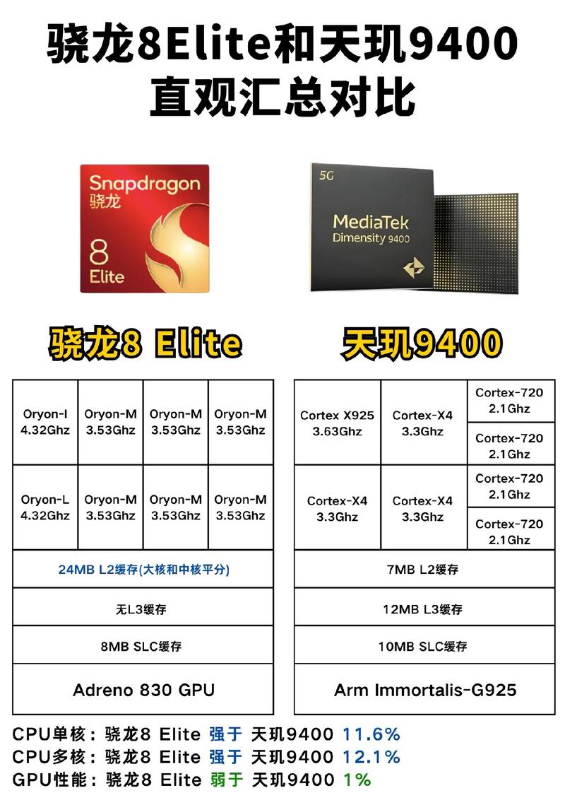 q9400相当于i几的cpu?