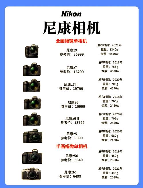 推荐一下单反相机,尼康和佳能哪个好?