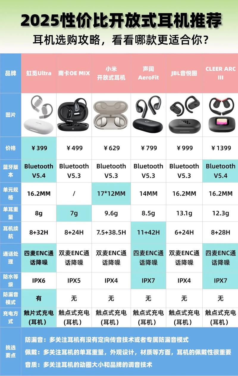 小米air2s和air2区别
