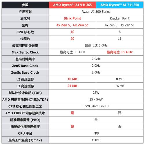联想z6pro下架是否因为品牌信任度和系统优化不足?