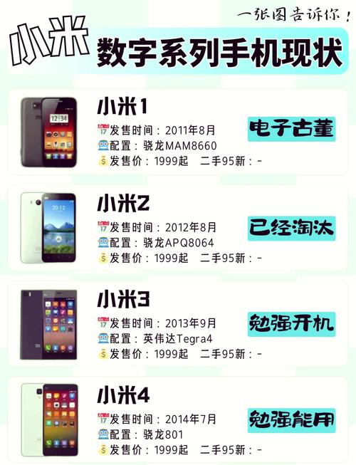 回顾小米发展历程,16『1』8年几乎被淘汰出局的小米,经历了什么?