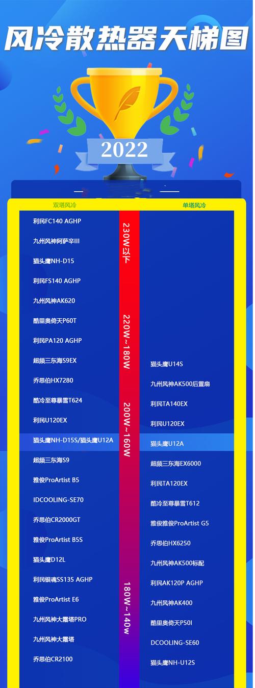 电脑风冷散热器排名榜