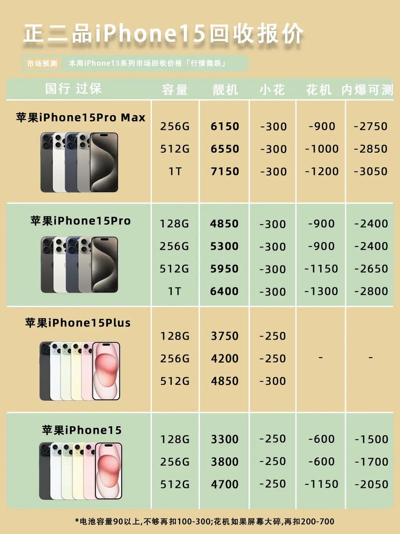 iphone7plus现在的费用?实时报价,值得入手吗
