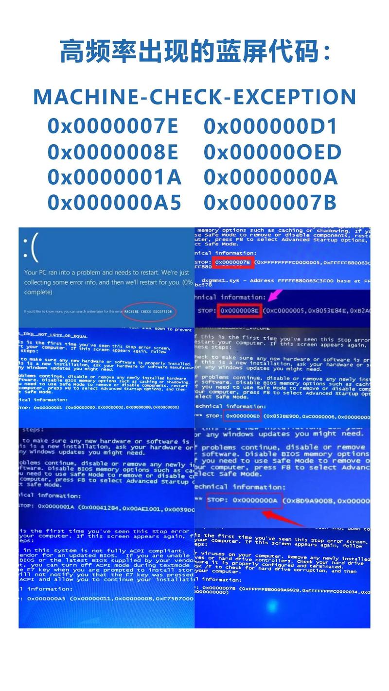华硕笔记本电脑蓝屏怎么恢复?