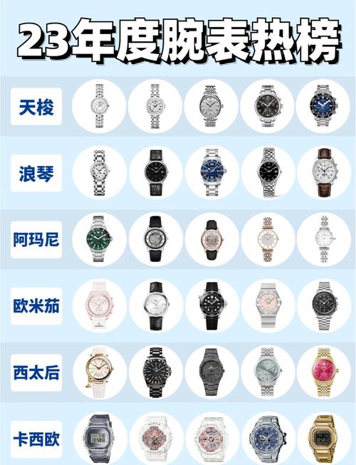 【评测推荐】2023年,三星、OPPO、Apple三大品牌智能手表推荐