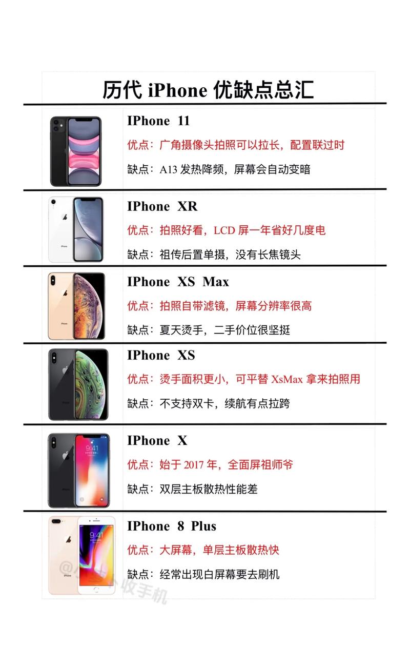 苹果3什么时候上市的(苹果4什么时候上市的)