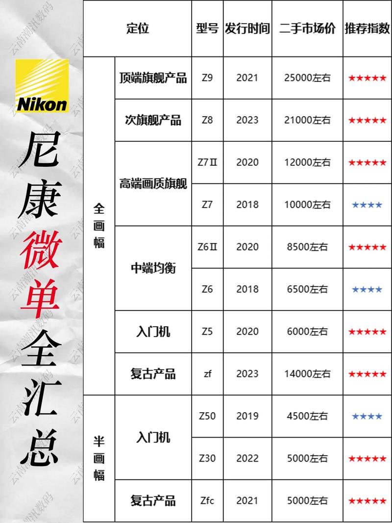 尼康z30双十一现在多少钱