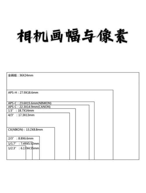 数码相机比较高像数是多少?