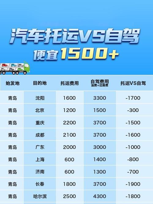 拖车费用一公里70元