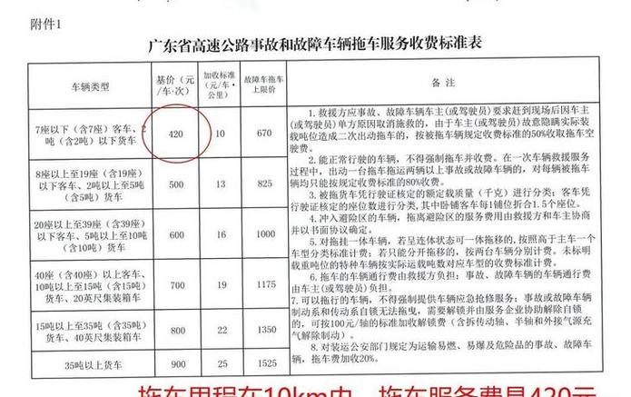 托运汽车一般要多少钱