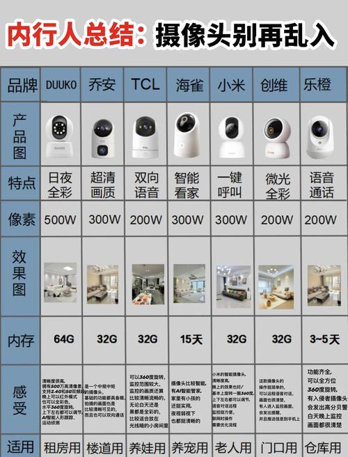 电脑配摄像头哪个好电脑高清摄像头哪款好