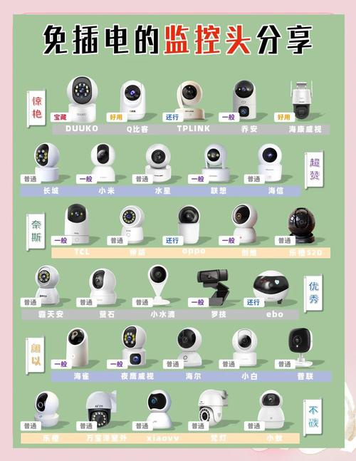 一套监控多少钱