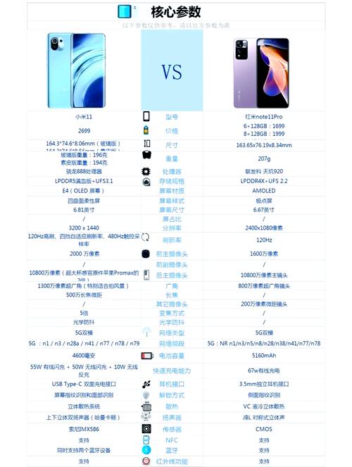 小米11pro上市时间及费用