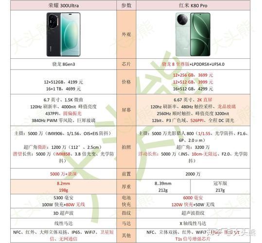 note7pro屏幕参数